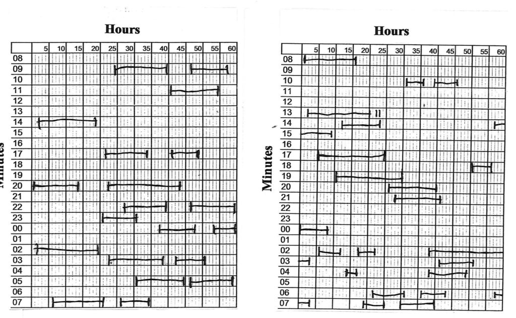 Amningsmönster i minuter och timmar